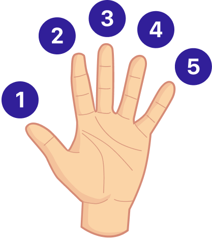 Left hand