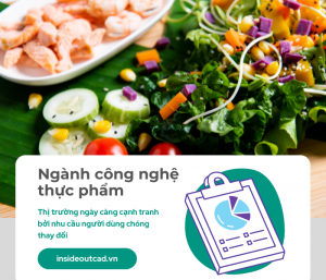 Giá trị ngành Công nghệ thực phẩm