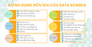Ngành khoa học dữ liệu ứng dụng ra sao?