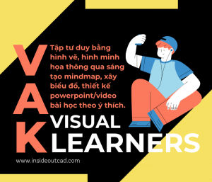 VAK Visual Learners phương pháp học