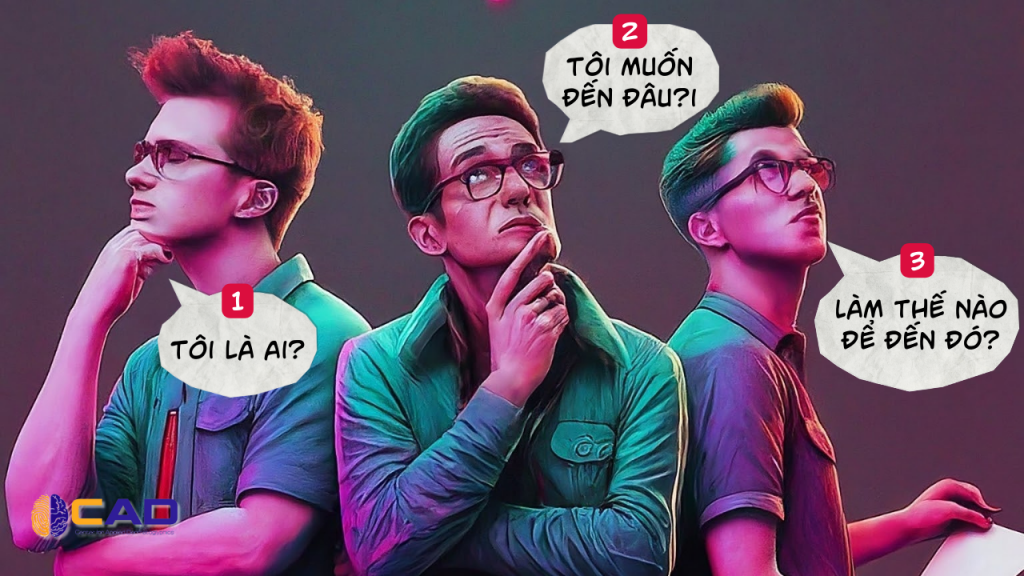 quy trình định vị bản thân, định hướng bản thân