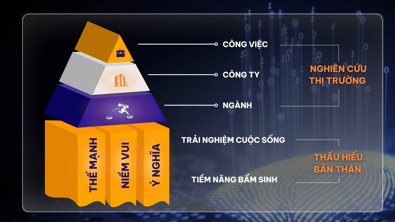 Lợi ích của dịch vụ điều hướng sự nghiệp trong môi trường công sở
